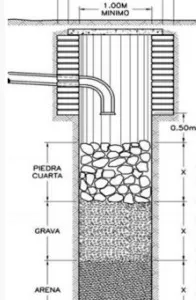 Imagen de Tanques sépticos y pozos de absorción